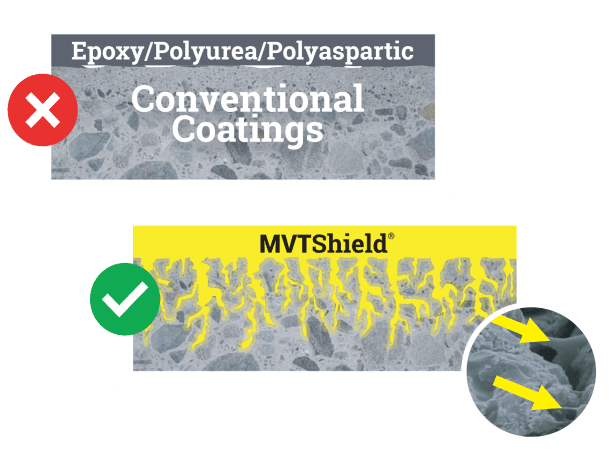 img-conventional-coatings-vs-mvtshield